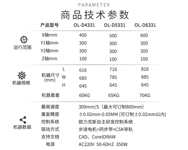 點膠機商品（pǐn）技（jì）術（shù）參數（shù）