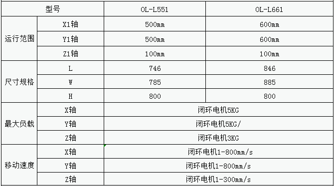 鎖螺絲機參數