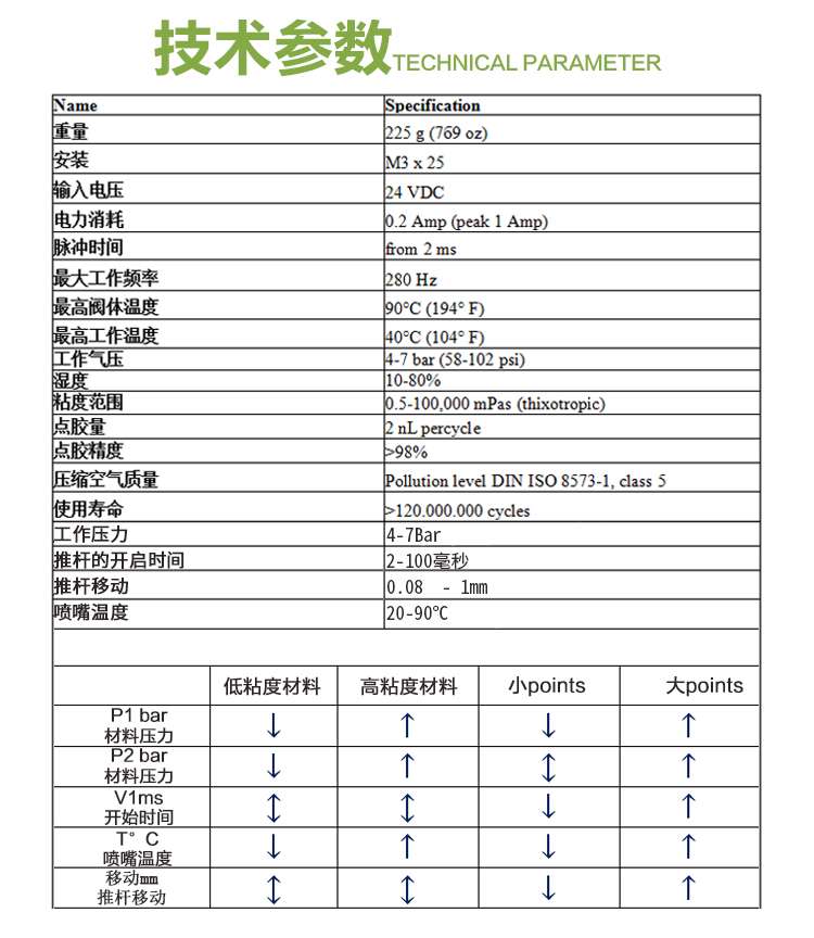 精密點膠閥尺寸