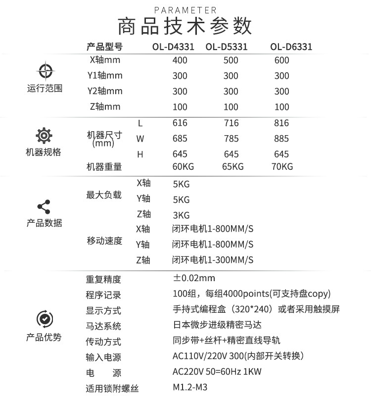 螺（luó）絲機技術參數