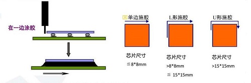 底部填充點膠機