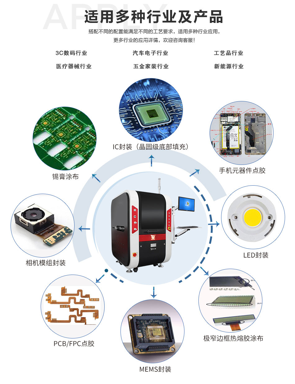 非接觸式底部填充點（diǎn）膠機