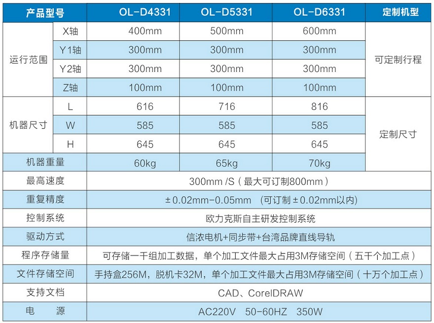 單頭雙工位點膠機（jī）參數